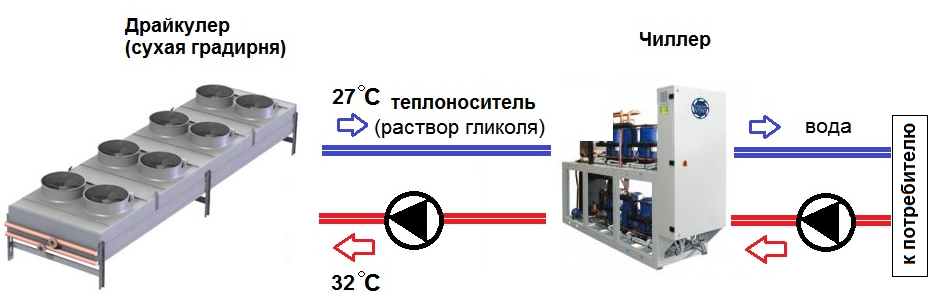 Сухая градирня схема